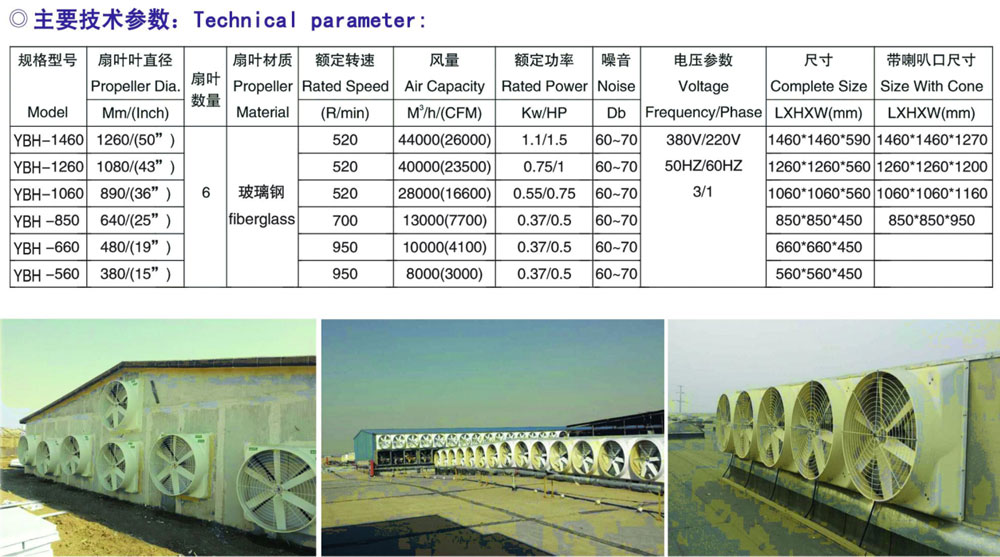 玻璃鋼風機