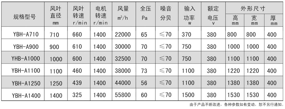 重錘式風機